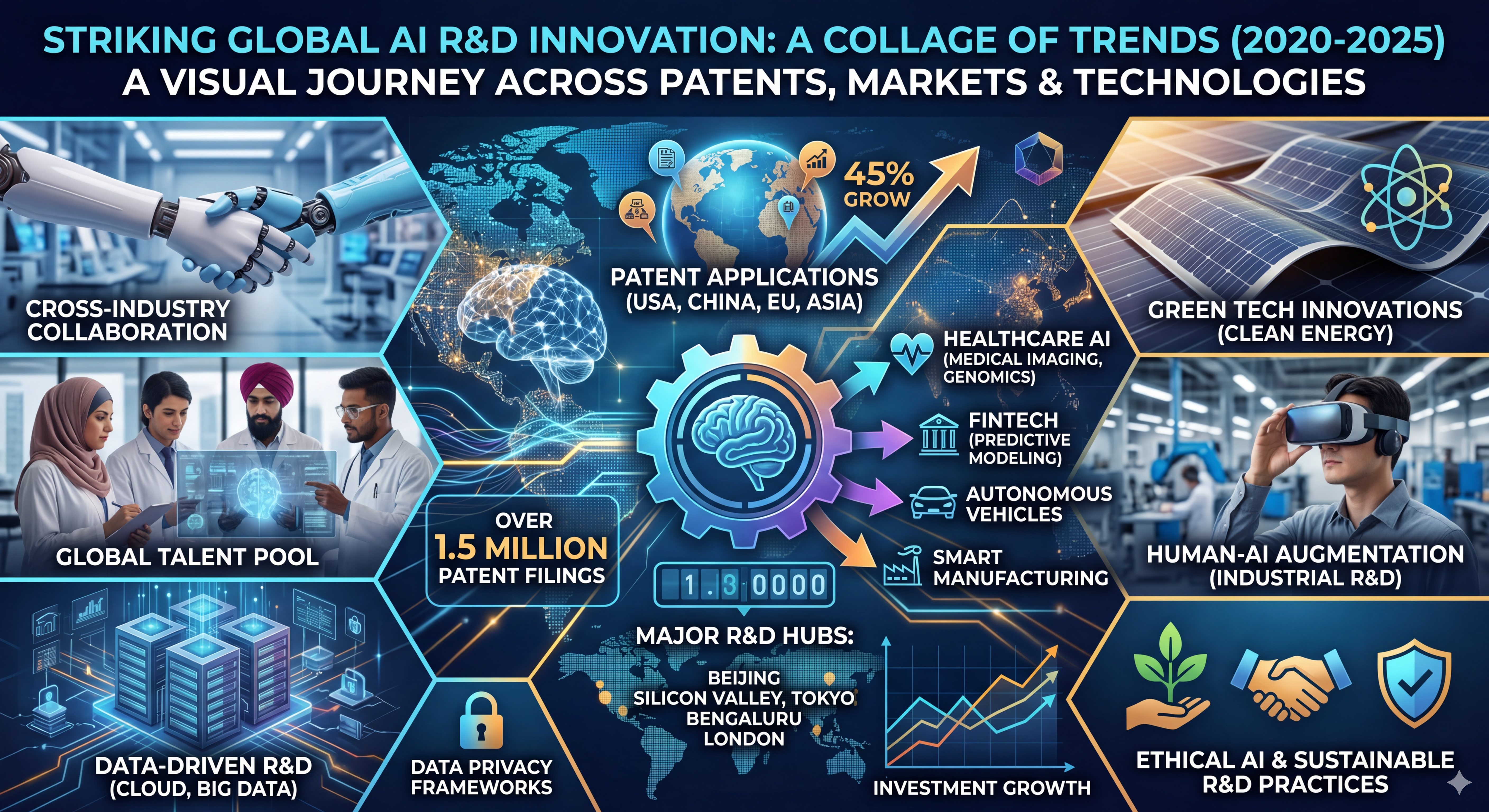 Global AI innovation dataset